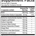 Candida Complete - 90 Caps Modern Endocrine