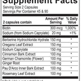 Candida Complete - 90 Caps Modern Endocrine