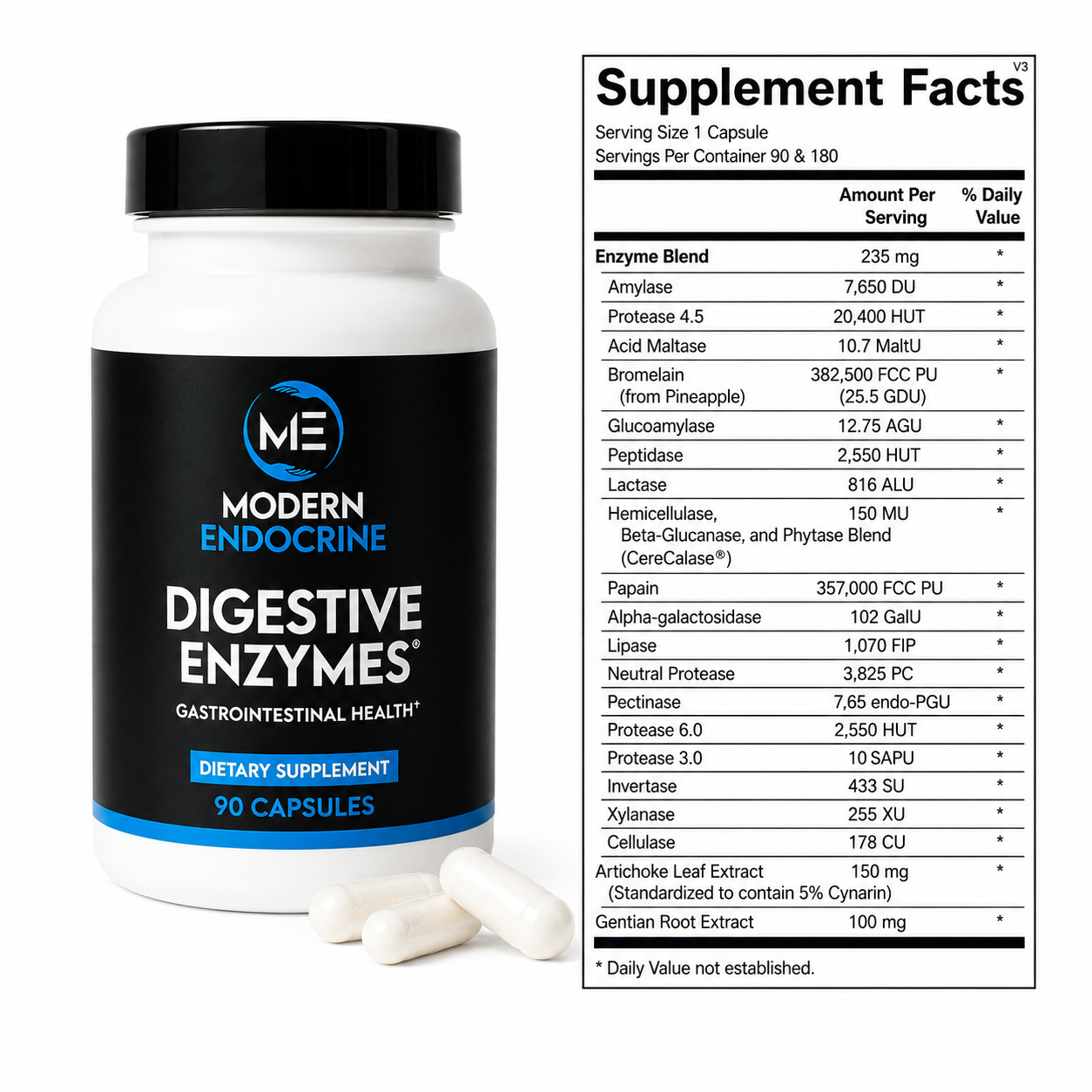 Digestive Enzymes Modern Endocrine