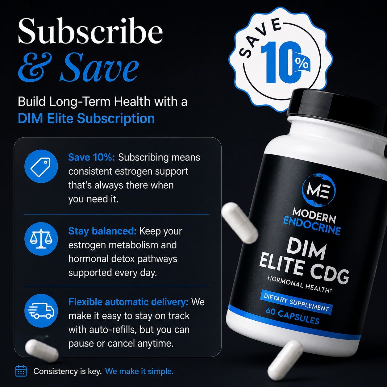 DIM Elite CDG - 60 CT ME Modern Endocrine