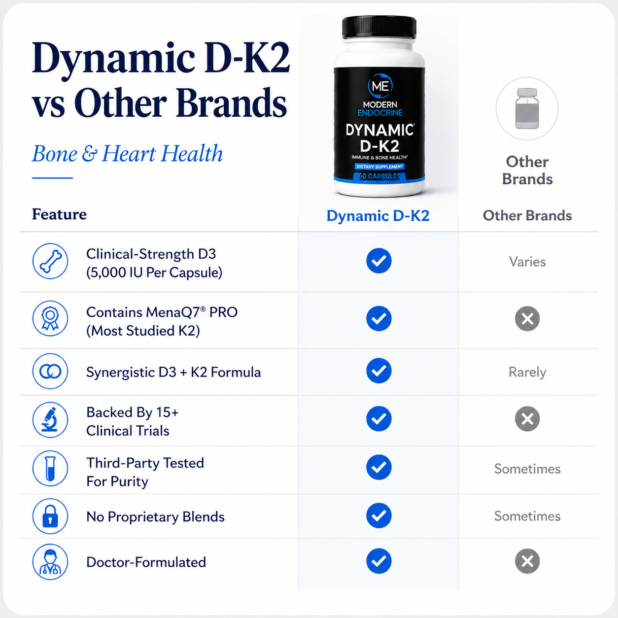 Dynamic D-K2 - 60 Count Modern Endocrine