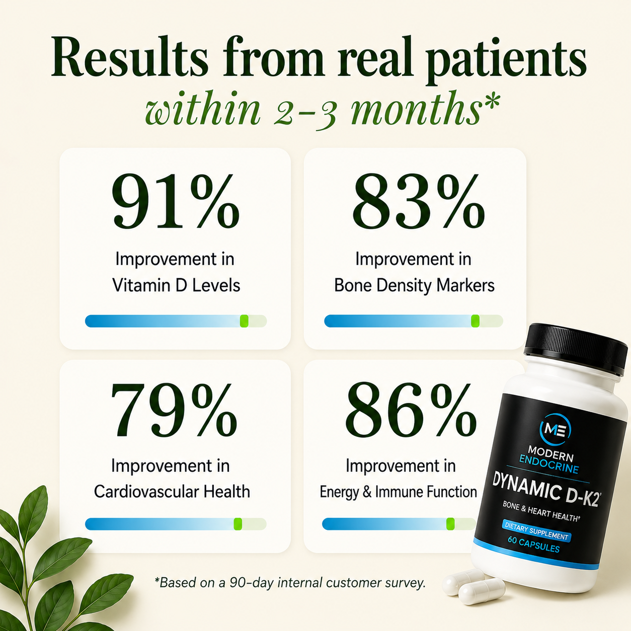 Dynamic D-K2 - 60 Count Modern Endocrine