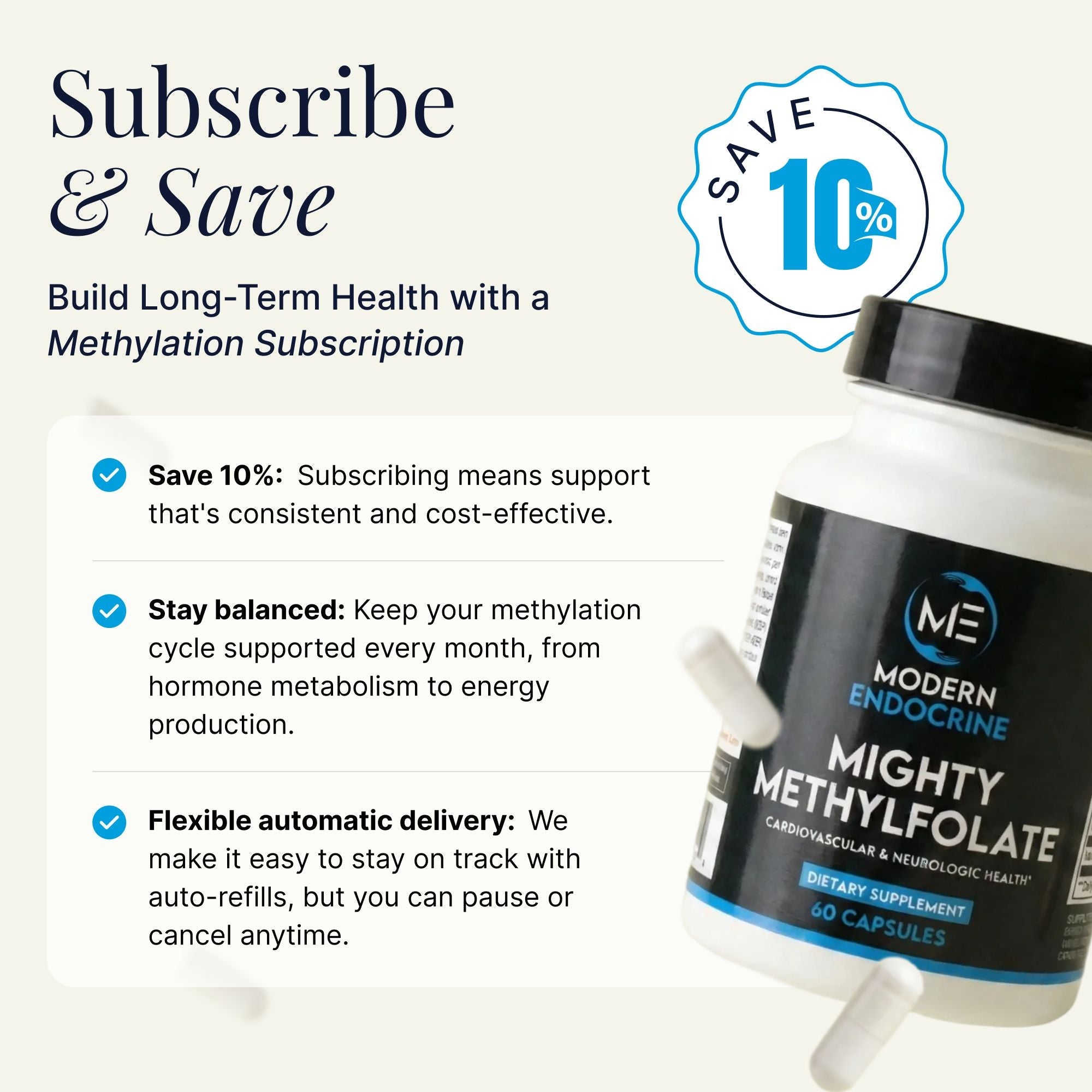 Mighty Methylfolate - 60 Count Modern Endocrine