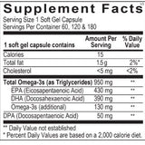 OmegaMAX - 60 CT ME Modern Endocrine