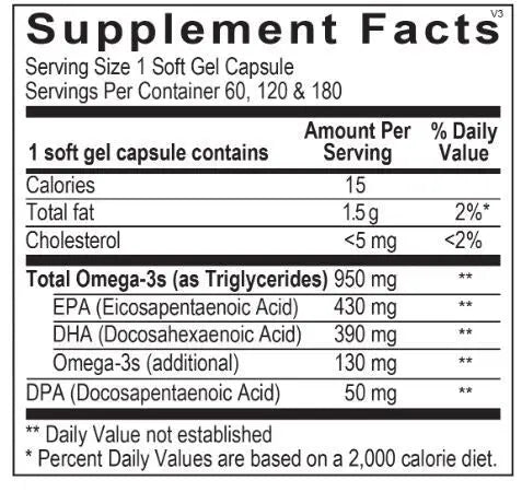 OmegaMAX - 60 CT ME Modern Endocrine