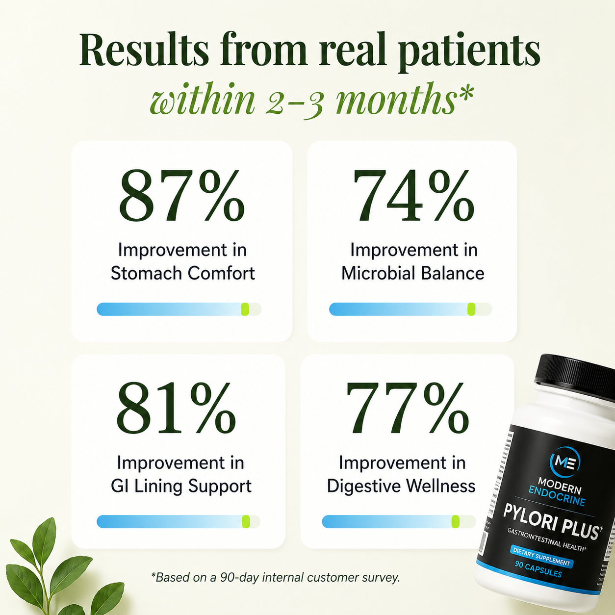 Pylori Plus Modern Endocrine