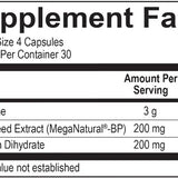 Shred Modern Endocrine