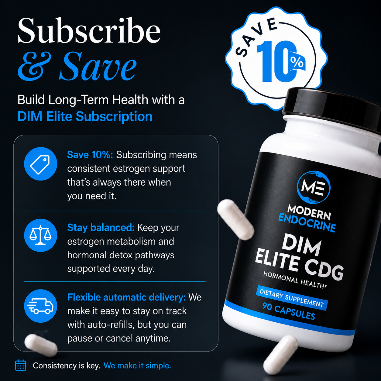 DIM Elite CDG - 60 CT ME Modern Endocrine