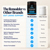 Remodeler Powder Modern Endocrine