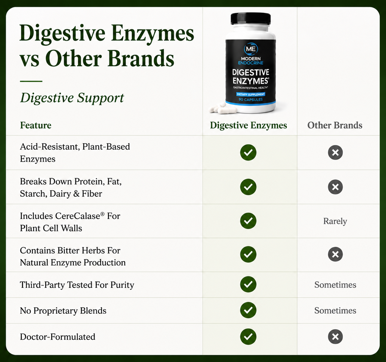 Digestive Enzymes Modern Endocrine