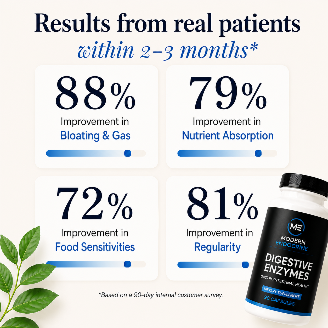 Digestive Enzymes Modern Endocrine