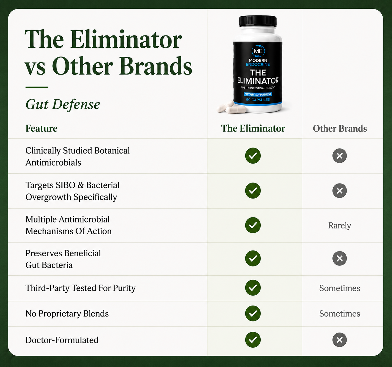 Eliminator - 90 Count Modern Endocrine