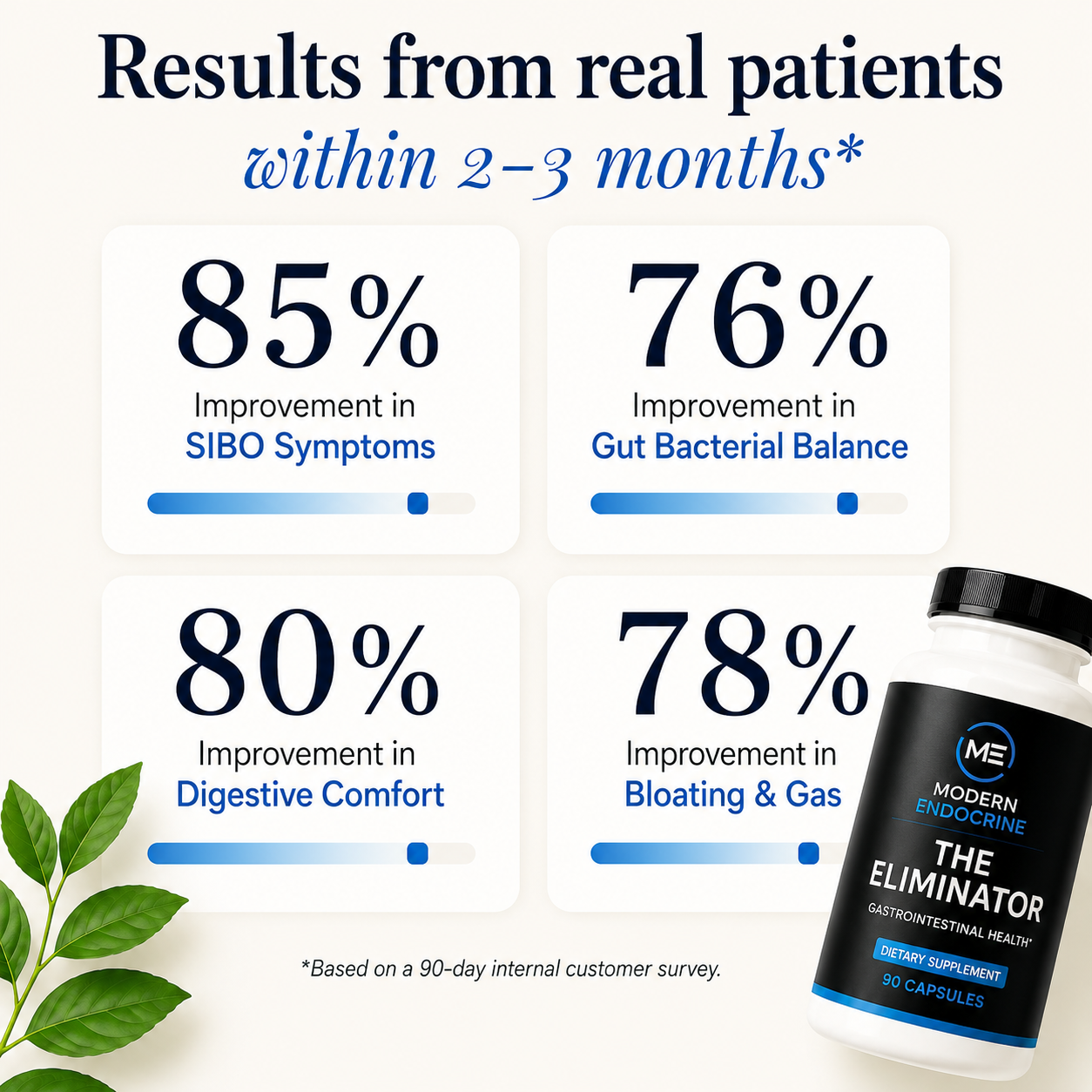 Eliminator - 90 Count Modern Endocrine