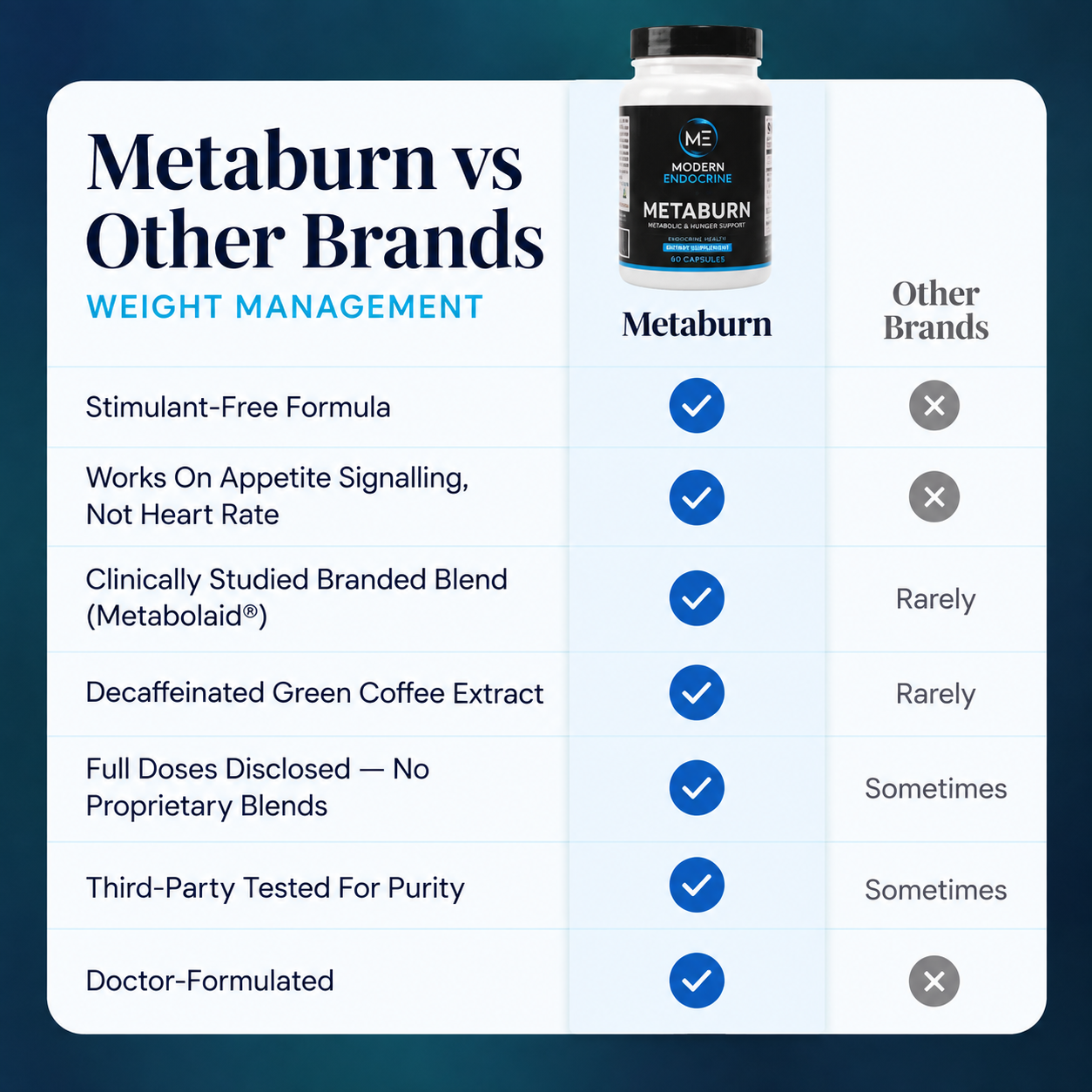 Metaburn Modern Endocrine